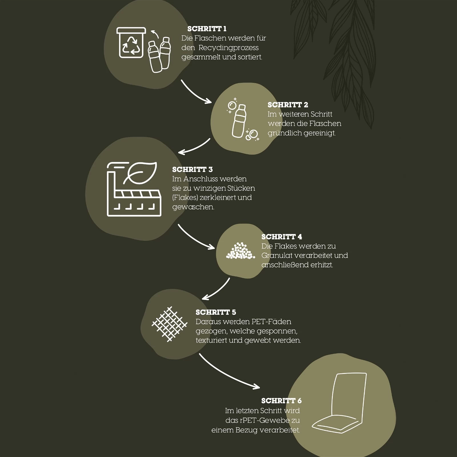 Doppler Niederlehnerauflage '3195', Schwarz, Ca. 100 X 48 X 6 Cm 6 Doppler Niederlehnerauflage '3195', Schwarz, Ca. 100 X 48 X 6 Cm – Bild 4